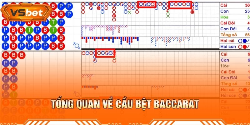 Tổng Quan Về Cầu Bệt Baccarat